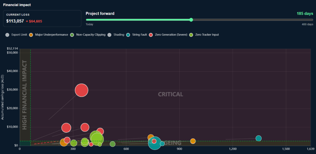 New Cost Projection View on Diagno